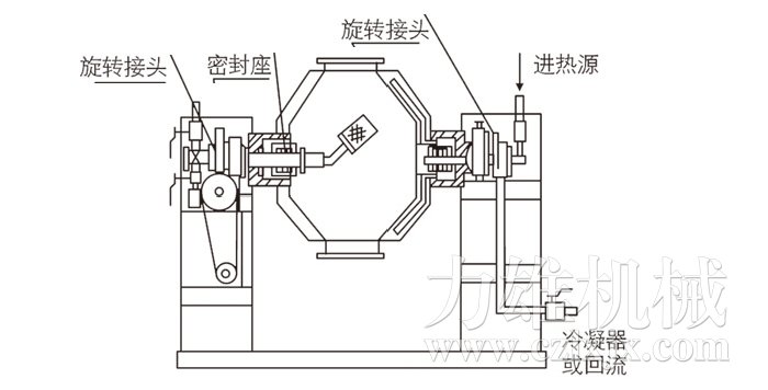 雙錐回轉(zhuǎn)真空干燥機結(jié)構(gòu)示意圖